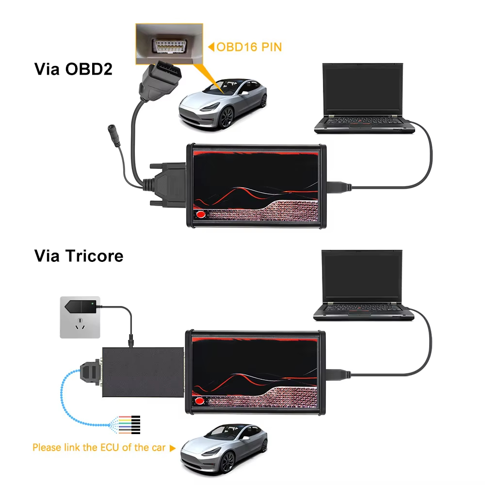 Ecu Chip Tuning  For KESS V5.0 - Power Tools Repairs ulasan dan harga